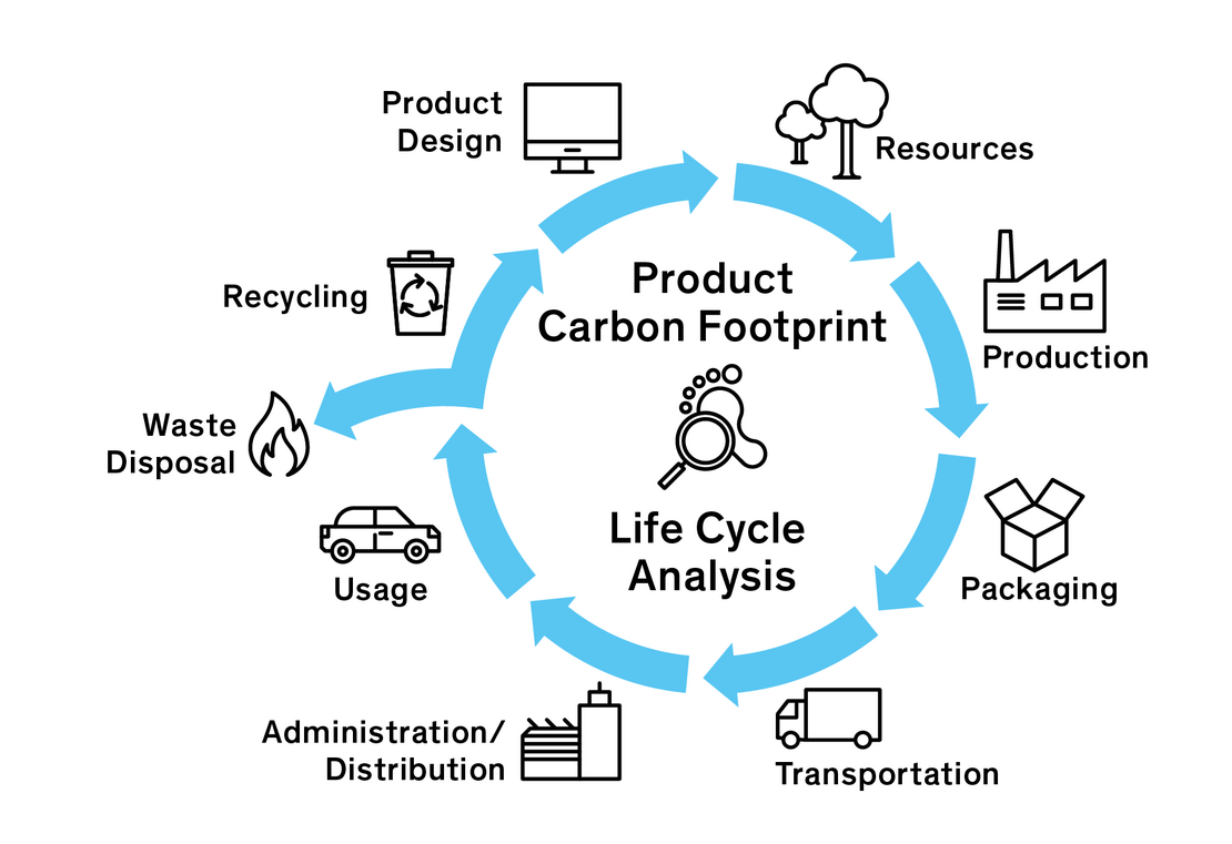 VLCFAT PROJECT - Electricity Carbon Footprint
