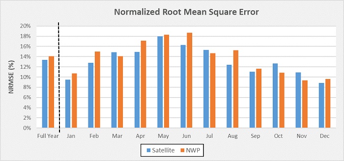 NL grafico normalized 700.jpg
